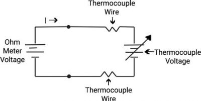 wire in thermocouple