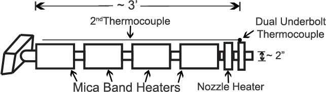 diagram of the thermocouple inside a mold