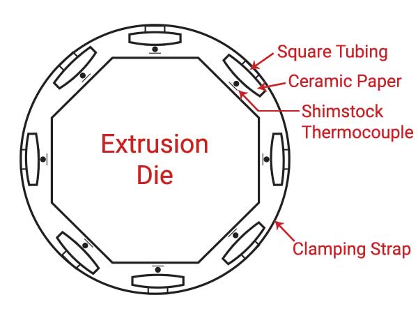 diagram of octagonal extrusion die with shimstock thermocouple solution