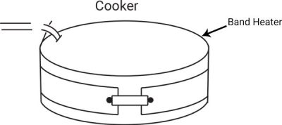 cooker band